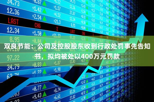 双良节能：公司及控股股东收到行政处罚事先告知书，拟均被处以400万元罚款